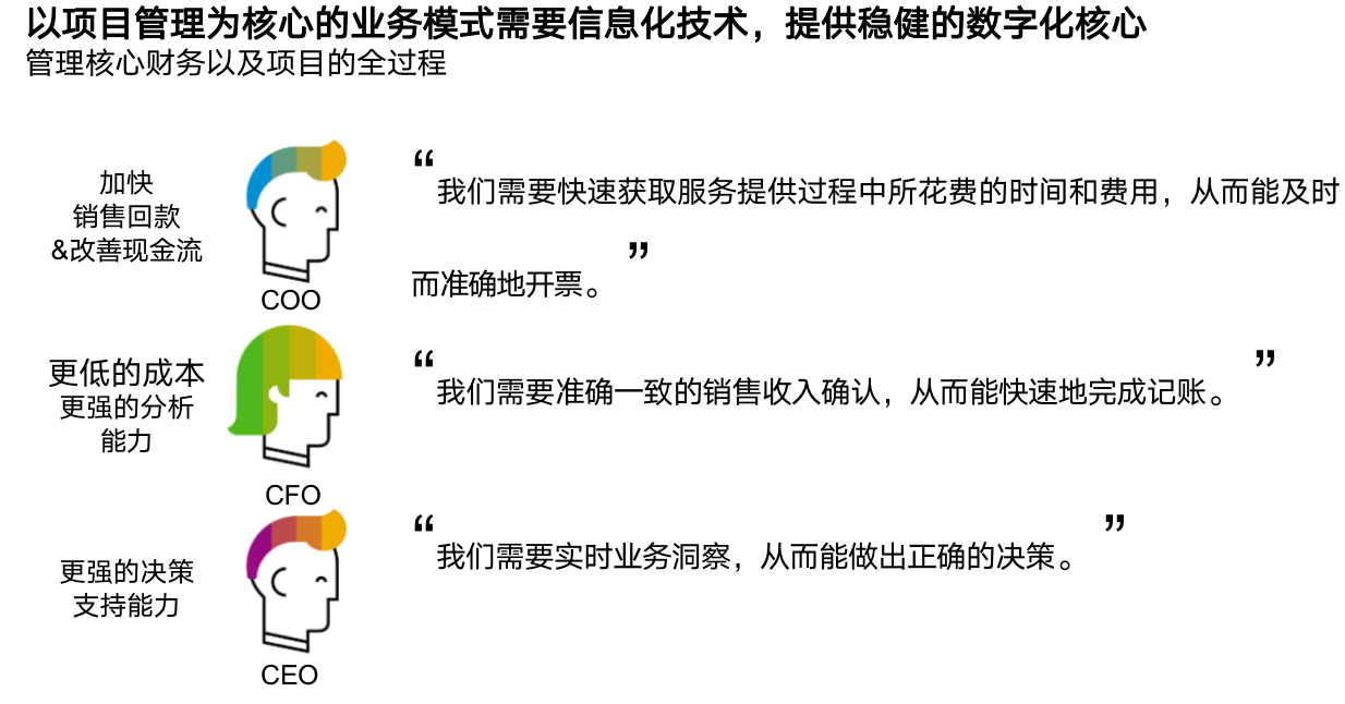 SAP環(huán)保工程ERP系統(tǒng)項(xiàng)目管理