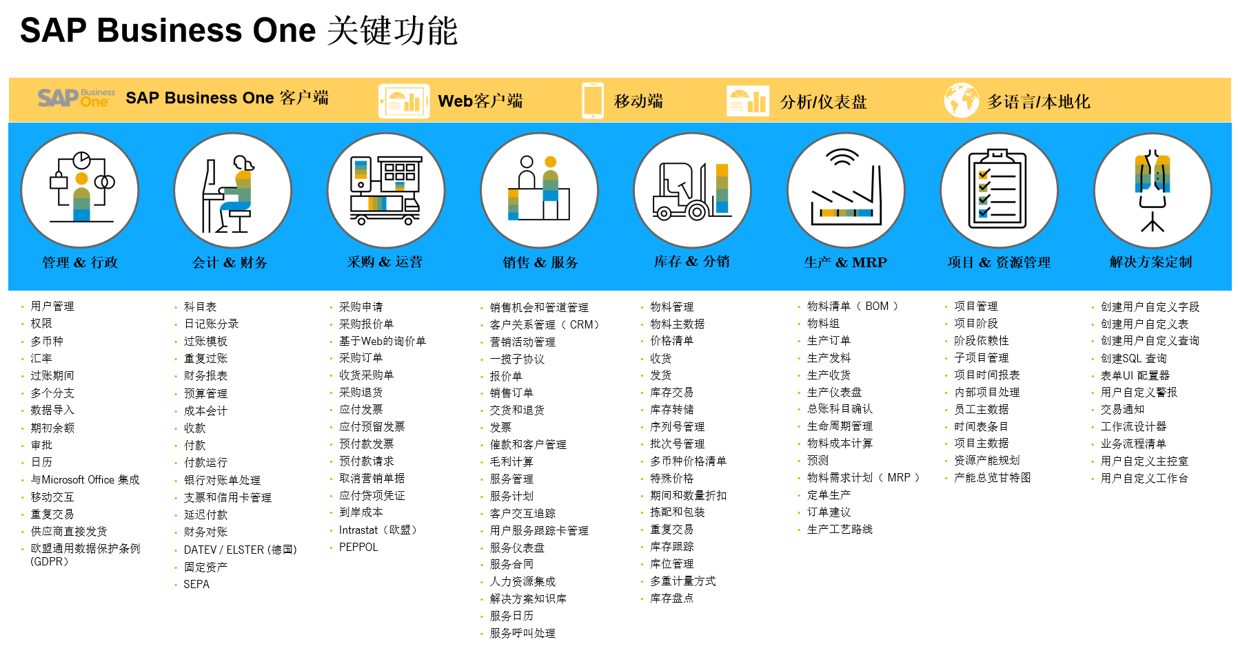 中小企業(yè)信息化如何做？SAP-ERP幫助企業(yè)實(shí)現(xiàn)數(shù)字化