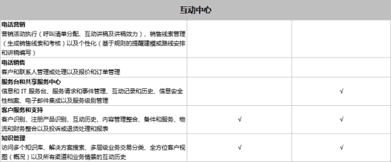 SAP Business One和SAP Business ByDesign之間有什么區(qū)別？模塊功能有什么不同？