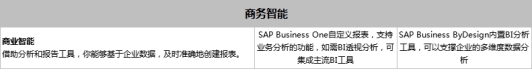 SAP Business One和SAP Business ByDesign之間有什么區(qū)別？模塊功能有什么不同？