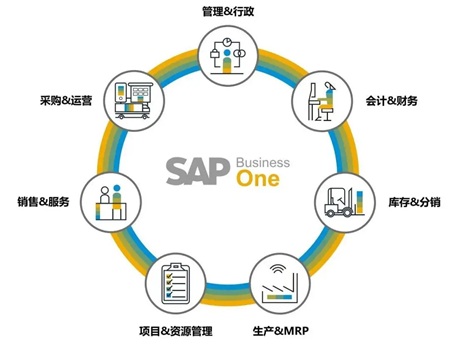 無錫哲訊科技：SAP財(cái)務(wù)系統(tǒng)——賦能企業(yè)智慧財(cái)務(wù)管理